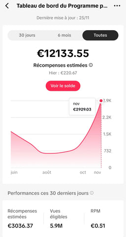 Résultat Droite