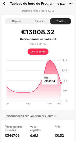 Résultat Droite